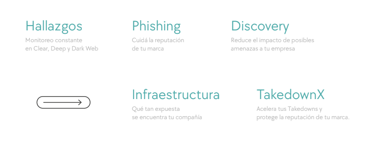 funciones y aplicaciones de la inteligencia artificial de beygoo y corvus.cl